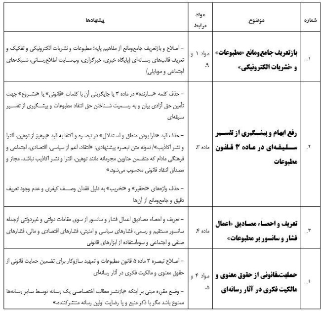 ۴۰ پیشنهاد یک حقوقدان برای اصلاح قانون مطبوعات