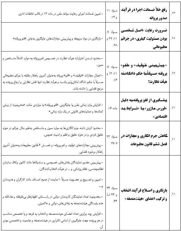 ۴۰ پیشنهاد یک حقوقدان برای اصلاح قانون مطبوعات