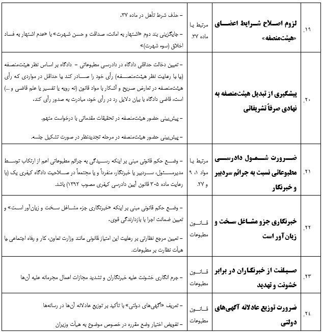 ۴۰ پیشنهاد یک حقوقدان برای اصلاح قانون مطبوعات