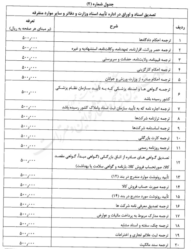 آیین نامه تعیین تعرفه خدمات کنسولی