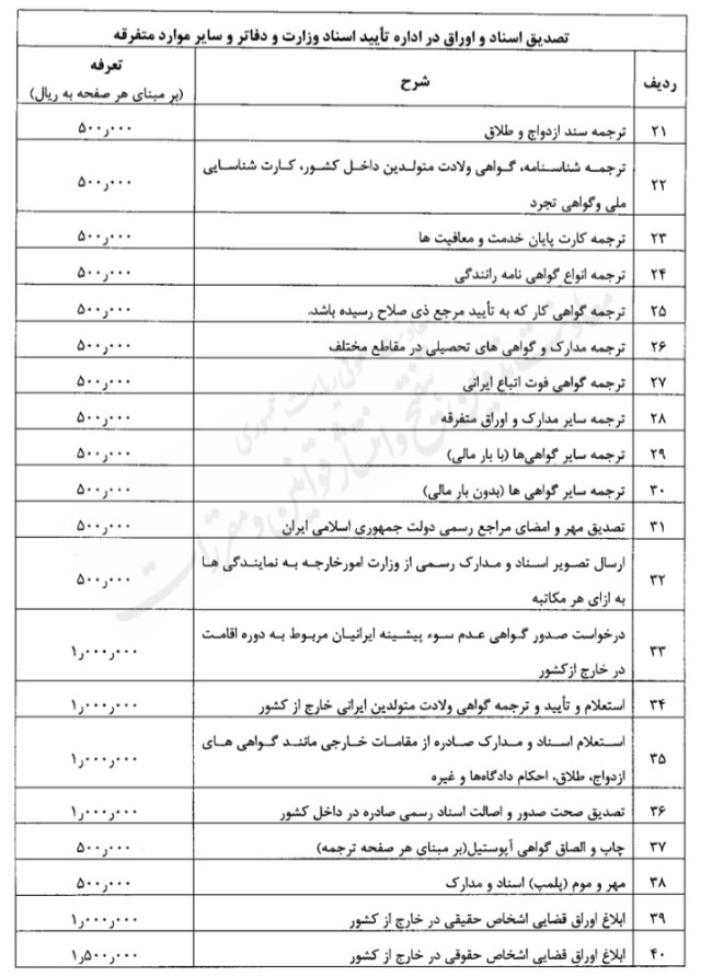 آیین نامه تعیین تعرفه خدمات کنسولی