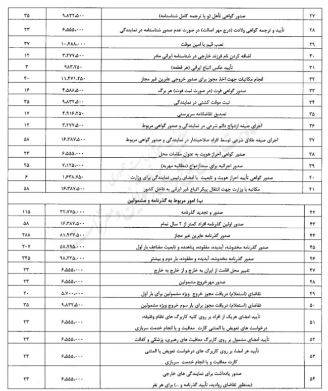 آیین نامه تعیین تعرفه خدمات کنسولی