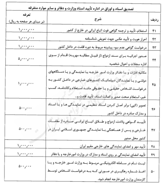 آیین نامه تعیین تعرفه خدمات کنسولی