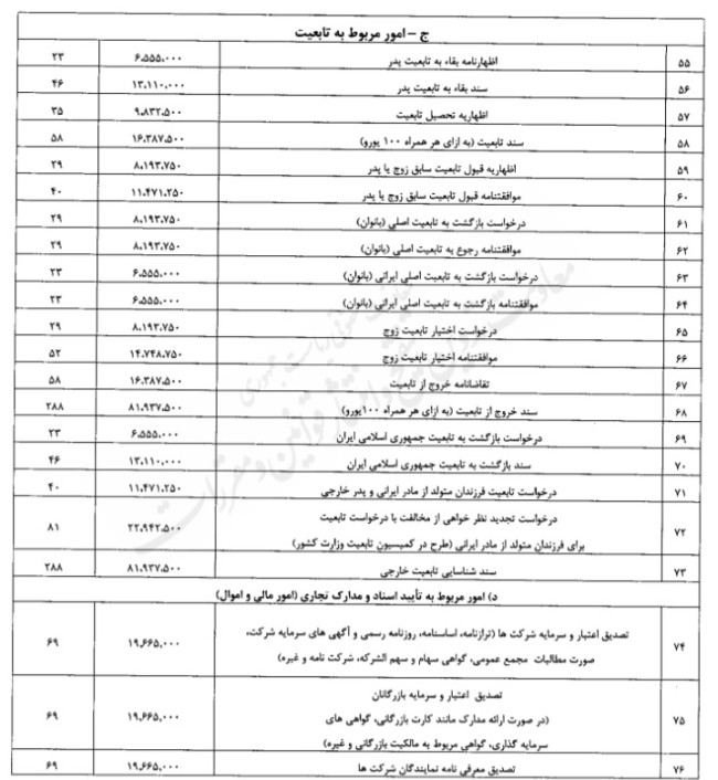 آیین نامه تعیین تعرفه خدمات کنسولی