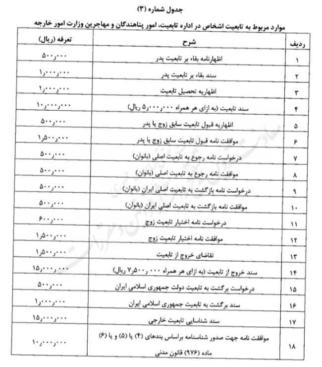 آیین نامه تعیین تعرفه خدمات کنسولی