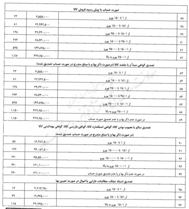آیین نامه تعیین تعرفه خدمات کنسولی