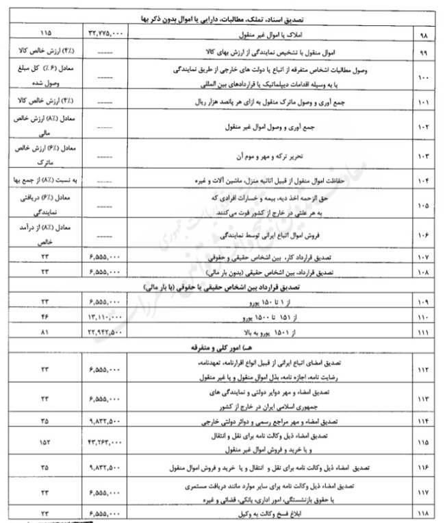 آیین نامه تعیین تعرفه خدمات کنسولی