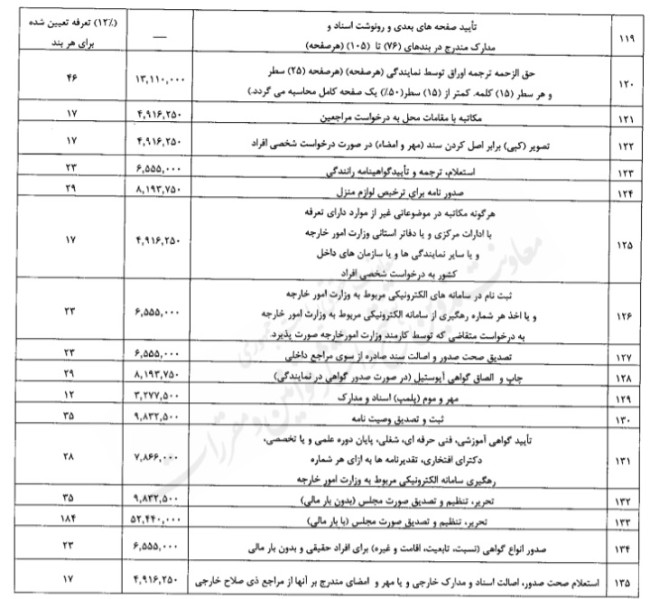 آیین نامه تعیین تعرفه خدمات کنسولی