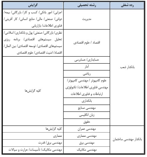 استخدام بانک سینا