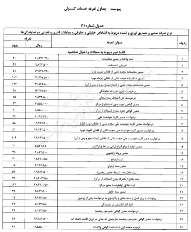 آیین نامه تعیین تعرفه خدمات کنسولی