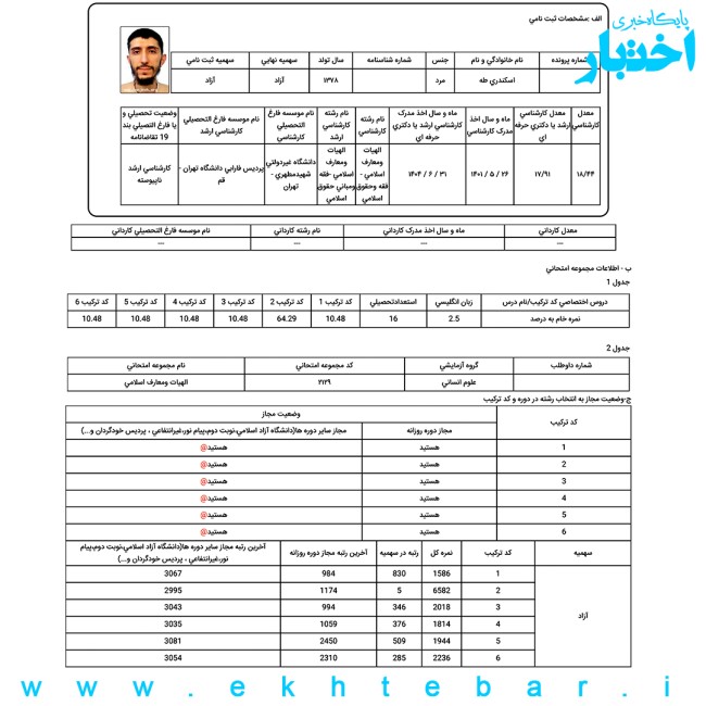 طه اسکندری؛ رتبه 5 آزمون دکتری فقه و حقوق سال ۱۴۰۴