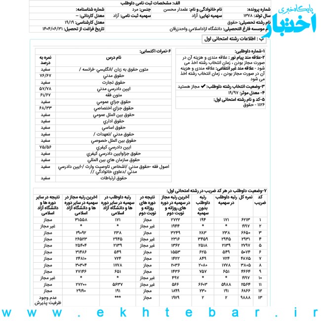 کارنامه محسن علمدار رتبه 2 آزمون کارشناسی ارشد علوم قضایی سال ۱۴۰۴