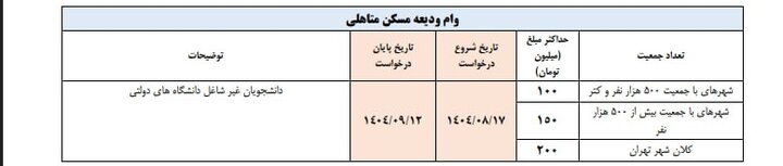 جدول زمان‌بندی اعطای وام‌های دانشجویی نیم‌سال اول سال تحصیلی ۱۴۰۵-۱۴۰۴