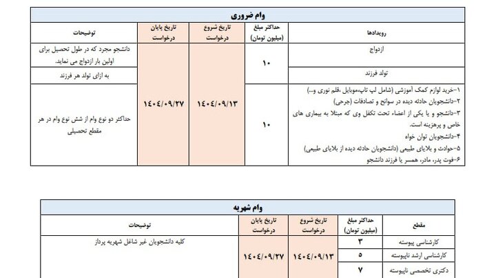 جدول زمان‌بندی اعطای وام‌های دانشجویی نیم‌سال اول سال تحصیلی ۱۴۰۵-۱۴۰۴