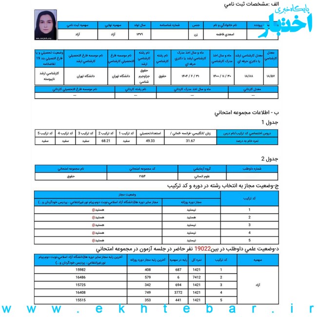 کارنامه فاطمه اسعدی، رتبه ۶ دکتری حقوق جزا و جرم شناسی سال ۱۴۰۴