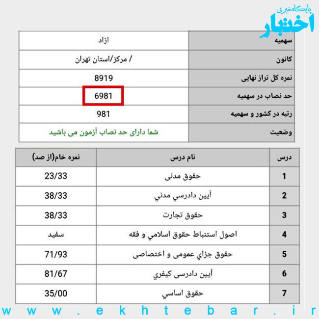 نمونه کارنامه قبولی در سهمیه آزاد