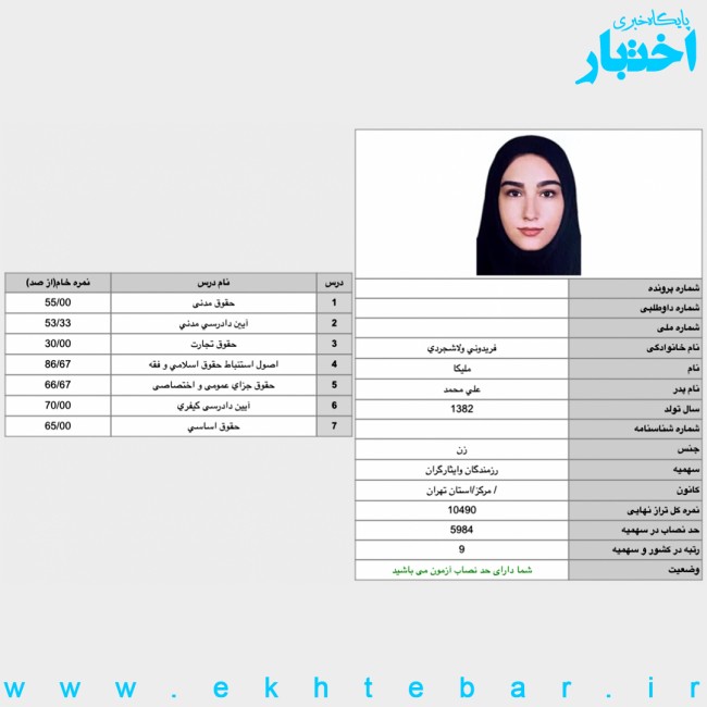 کارنامه ملیکا فریدونی رتبه 9 آزمون وکالت ۱۴۰۴ کل کشور (سهمیه ایثارگران)