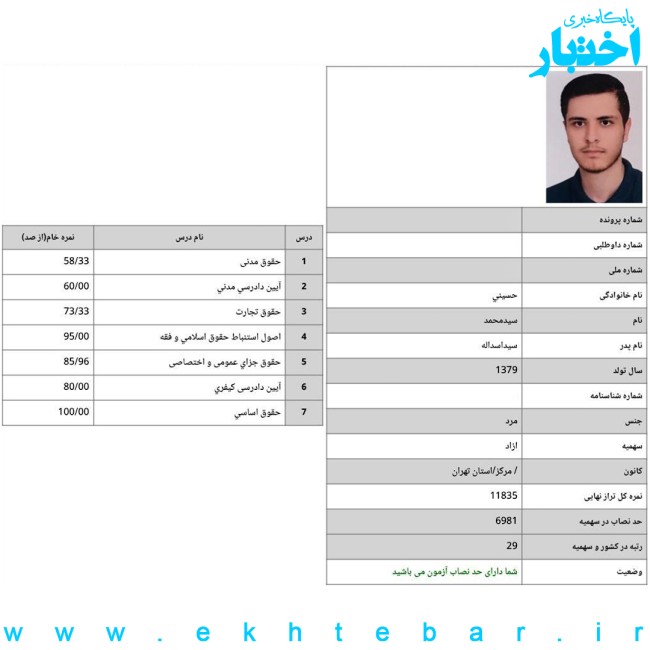 کارنامه سید محمد حسینی رتبه ۲۹ آزمون وکالت ۱۴۰۴ کل کشور