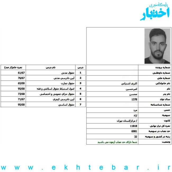 کارنامه امیرحسین اکبری آشتیانی رتبه ۳۲ آزمون وکالت ۱۴۰۴ کل کشور