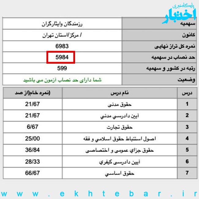 نمونه کارنامه قبولی در سهمیه رزمندگان و ایثارگران