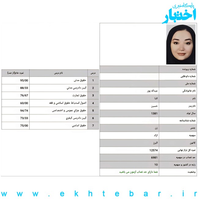 کارنامه آتنا عبداله پور رتبه ۱۰ آزمون وکالت ۱۴۰۴ کل کشور