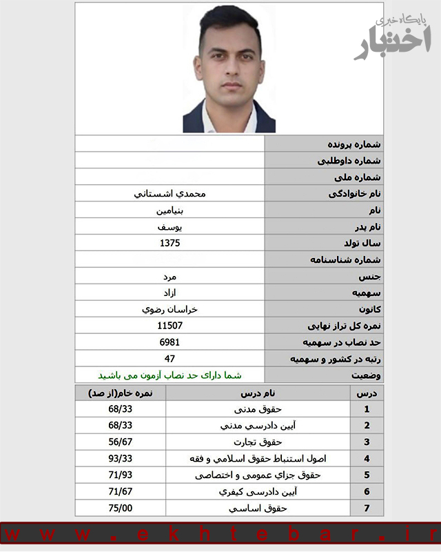 کارنامه بنیامین محمدی آزمون قضاوت ۱۴۰۴ کل کشور