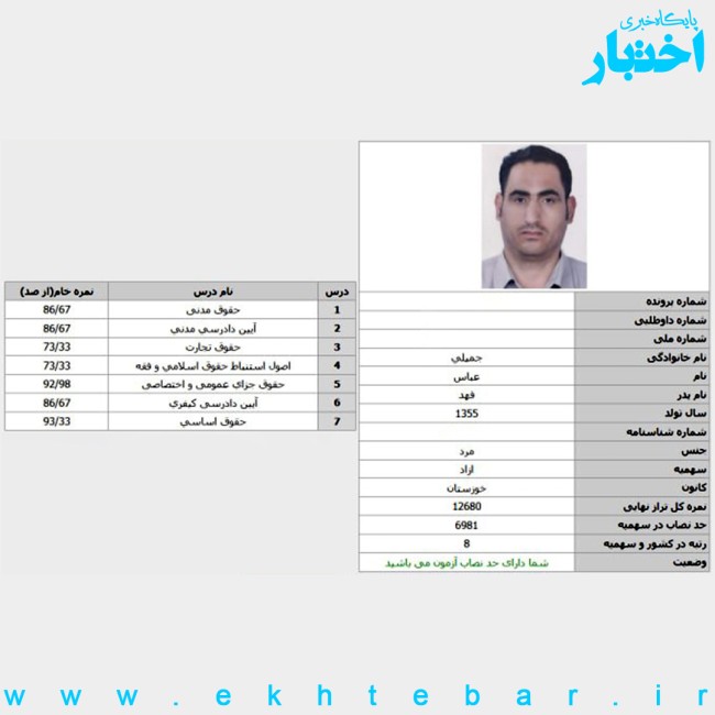 کارنامه عباس جمیلی رتبه ۸ آزمون وکالت ۱۴۰۴ کل کشور