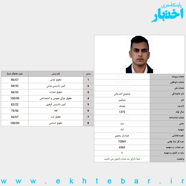 کارنامه بنیامین محمدی رتبه ۱ آزمون وکالت ۱۴۰۴ مرکز وکلای قوه قضاییه
