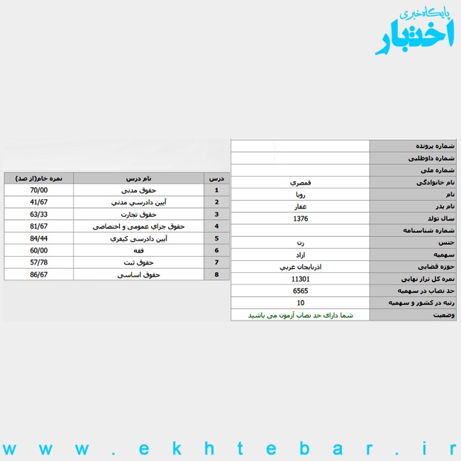 کارنامه رویا قمصری رتبه ۱۰ آزمون وکالت ۱۴۰۴ مرکز وکلای قوه قضاییه