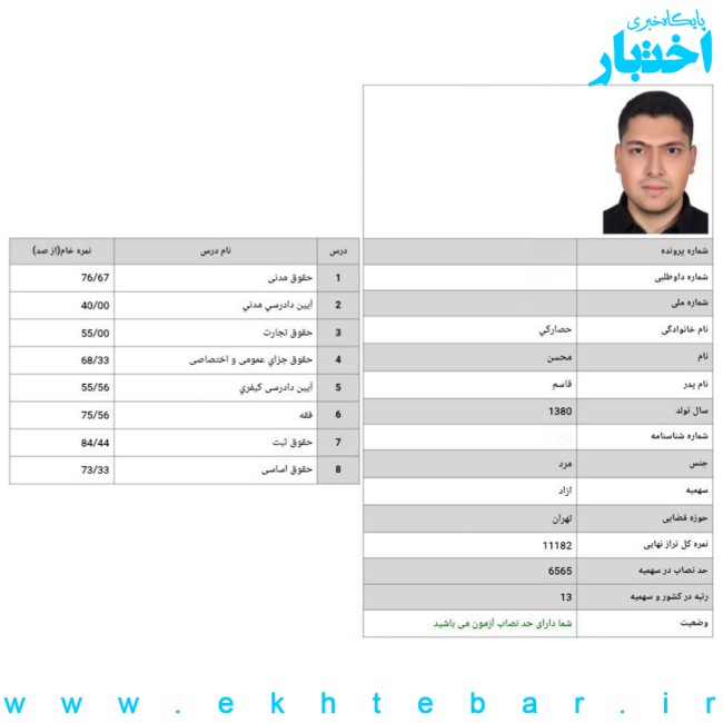 کارنامه مصاحبه با محسن حصارکی رتبه ۱۳ آزمون وکالت ۱۴۰۴ مرکز وکلای قوه قضاییه