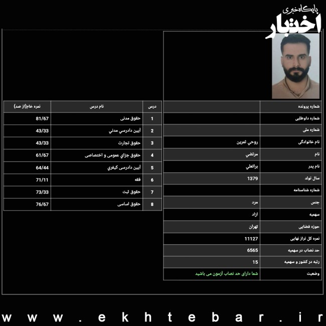 کارنامه مرتضی روحی ثمرین رتبه ۱۵ آزمون وکالت ۱۴۰۴ مرکز وکلای قوه قضاییه