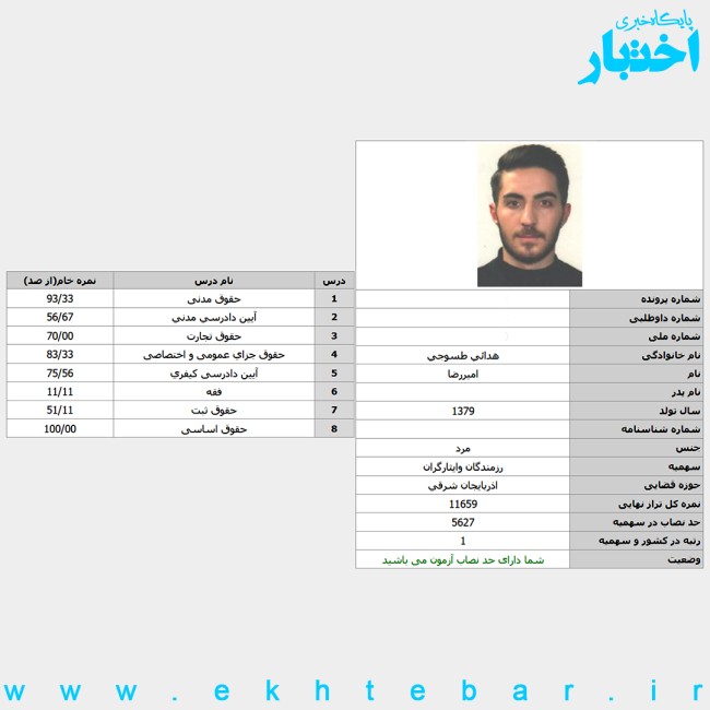 کارنامه امیررضا هدائی رتبه ۱ آزمون وکالت ۱۴۰۴ مرکز وکلای قوه قضاییه (سهمیه ایثارگران)
