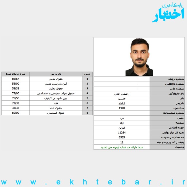 کارنامه حسین رحیمی آتانی رتبه 12 آزمون وکالت ۱۴۰۴ مرکز وکلای قوه قضاییه