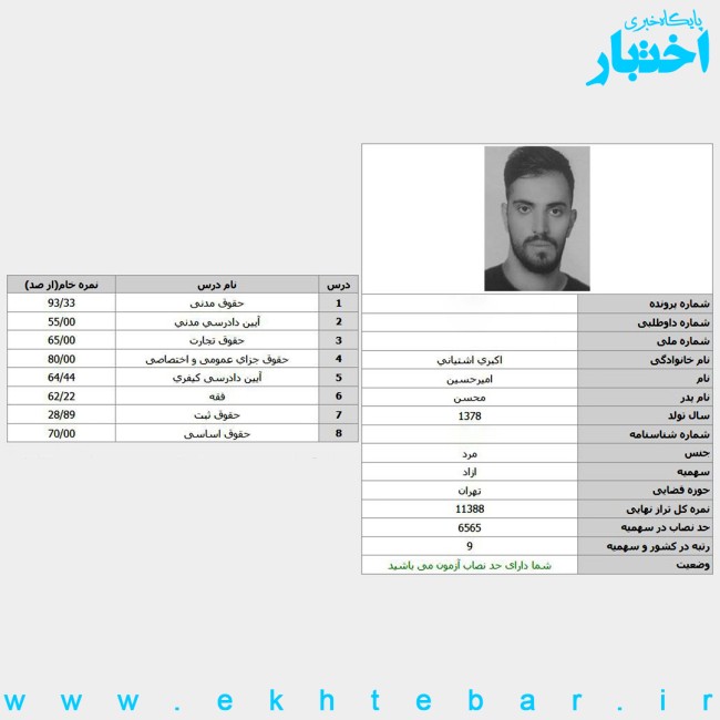 کارنامه امیرحسین اکبری آشتیانی رتبه 9 آزمون وکالت ۱۴۰۴ مرکز وکلای قوه قضاییه