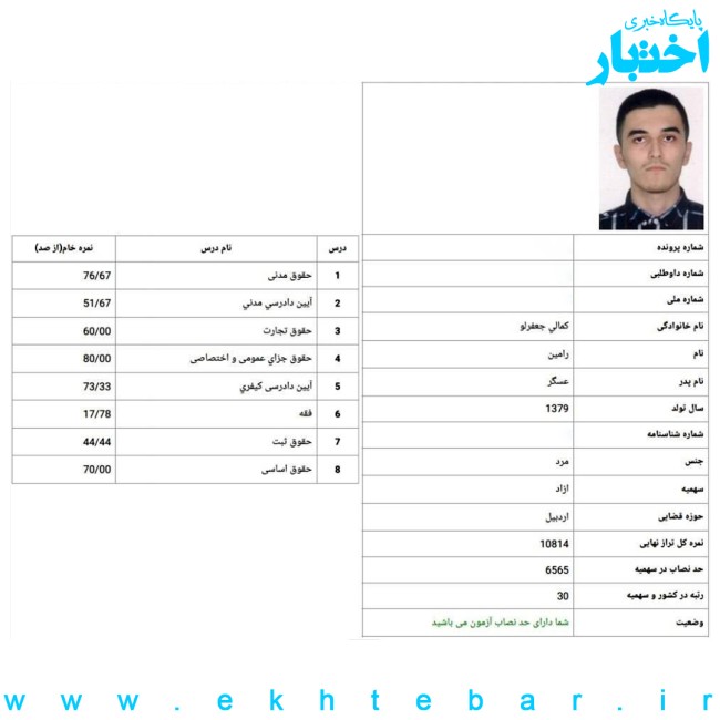 کارنامه رامین کمالی جعفرلو رتبه ۳۰ آزمون وکالت ۱۴۰۴ مرکز وکلای قوه قضاییه