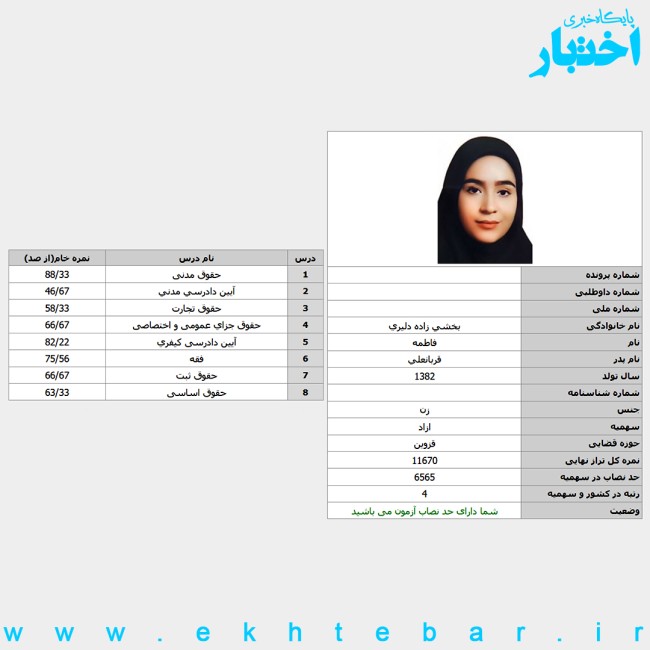 کارنامه فاطمه بخشی زاده رتبه ۴ آزمون وکالت ۱۴۰۴ مرکز وکلای قوه قضاییه