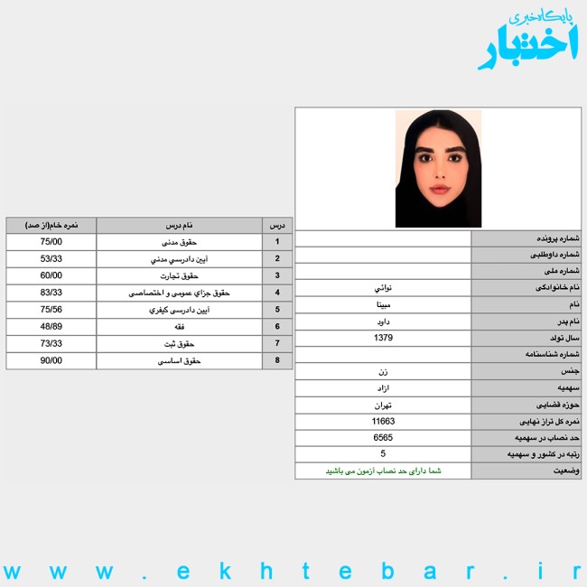 کارنامه مبینا نوایی رتبه ۵ آزمون وکالت ۱۴۰۴ مرکز وکلای قوه قضاییه
