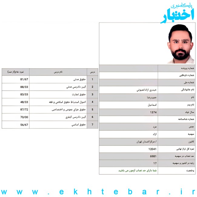 کارنامه حمیدرضا حیدری رتبه ۱۷ آزمون وکالت ۱۴۰۴ کل کشور