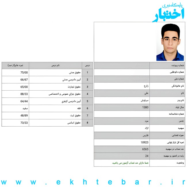 کارنامه علی زارع رتبه ۲۴ آزمون وکالت ۱۴۰۴ مرکز وکلای قوه قضاییه
