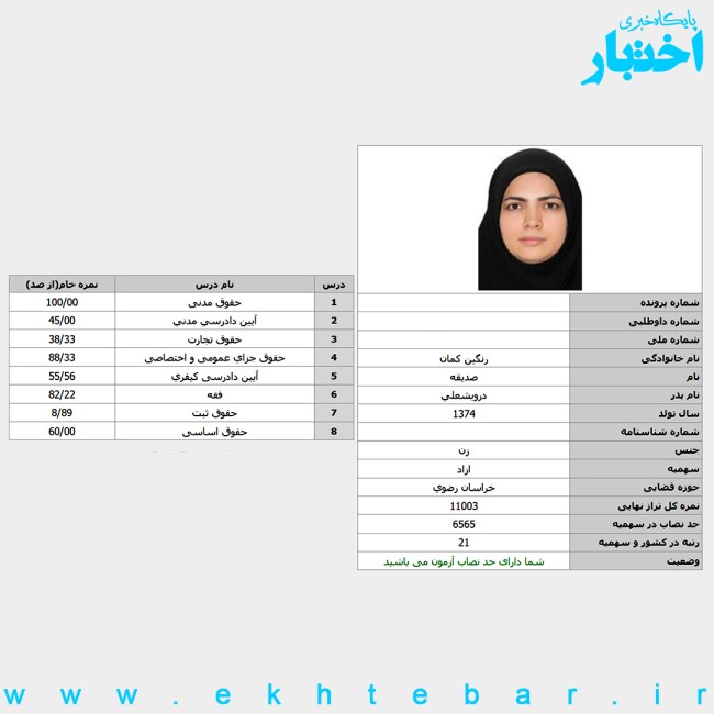 کارنامه صدیقه رنگین کمان رتبه 21 آزمون وکالت ۱۴۰۴ مرکز وکلای قوه قضاییه