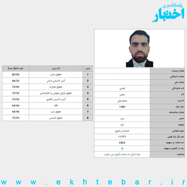 کارنامه معین لوحی رتبه ۳ آزمون وکالت ۱۴۰۴ مرکز وکلای قوه قضاییه