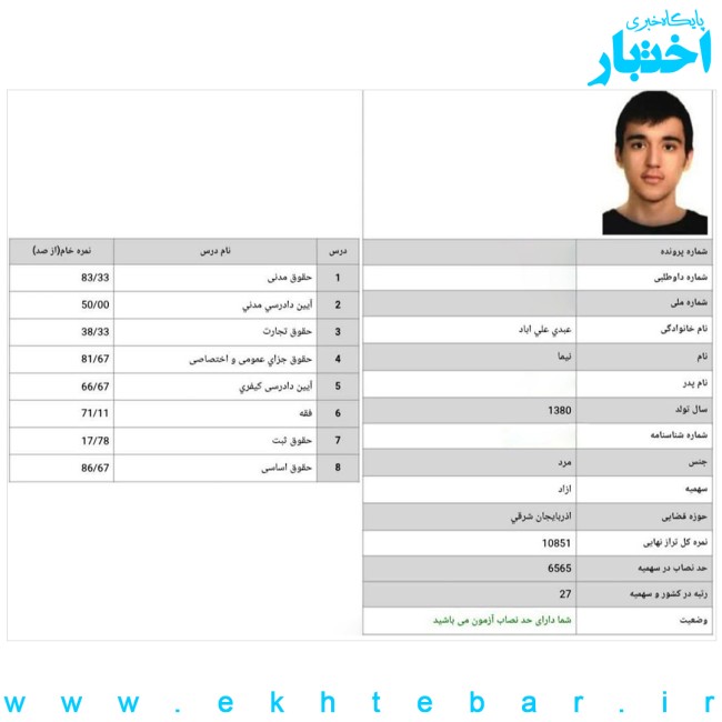 کارنامه نیما عبدی رتبه 27 آزمون وکالت ۱۴۰۴ مرکز وکلای قوه قضاییه