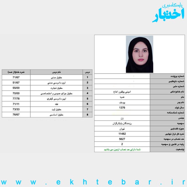 کارنامه هدیه امینی رتبه ۲ آزمون وکالت ۱۴۰۴ مرکز وکلای قوه قضاییه (سهمیه ایثارگران)