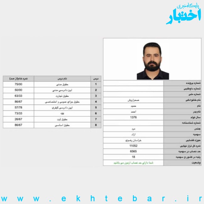 کارنامه حمید صحراروش رتبه 18 آزمون وکالت ۱۴۰۴ مرکز وکلای قوه قضاییه