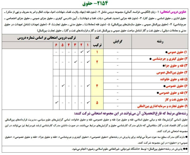 ضرایب و دروس امتحانی آزمون دکتری حقوق ۱۴۰۶