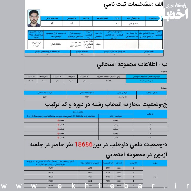 کارنامه علی جعفری، رتبه ۱ آزمون دکتری حقوق تجارت و سرمایه گذاری بین المللی سال ۱۴۰۵