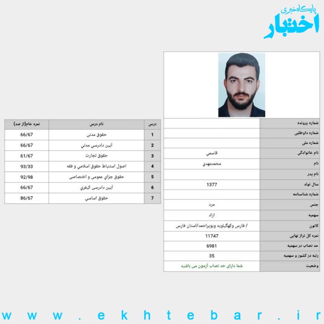 کارنامه محمدمهدی قاسمی رتبه 35 آزمون وکالت ۱۴۰۴ کل کشور
