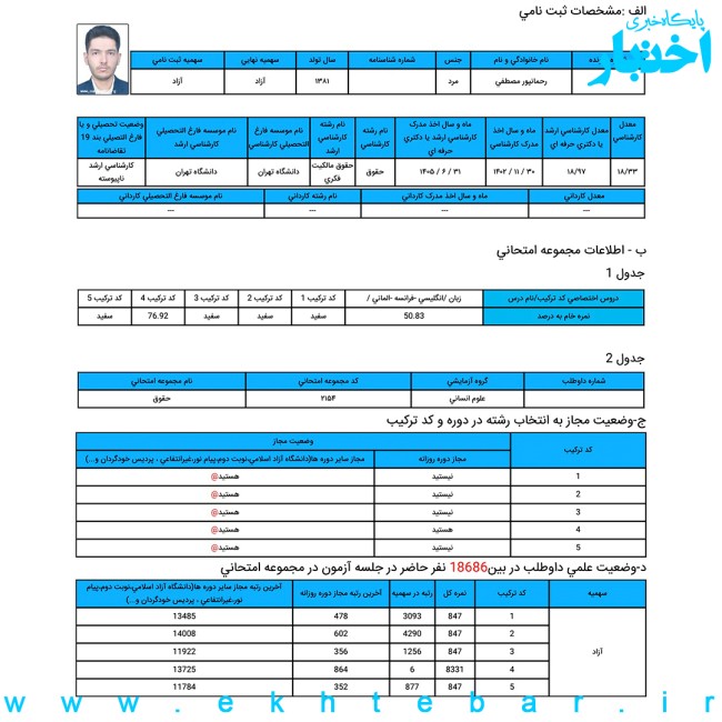 کارنامه مصطفی رحمانپور، رتبه 6 آزمون دکتری حقوق خصوصی سال ۱۴۰۵