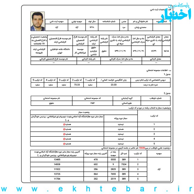 کارنامه پژمان محمدی، رتبه 9 آزمون دکتری حقوق کیفری و جرم شناسی سال ۱۴۰۵
