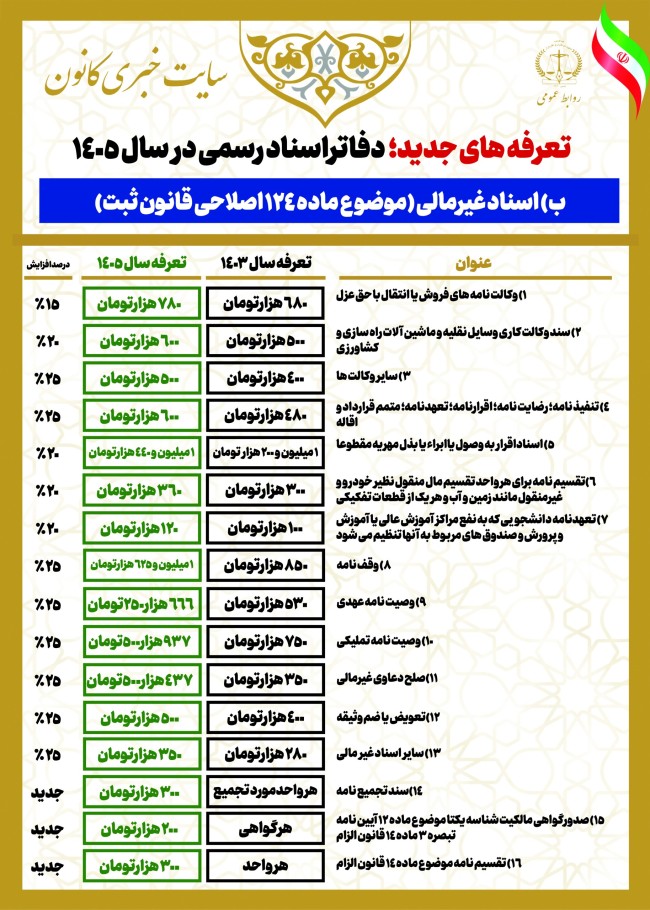 اینوگرافیک تعرفههای جدید خدمات دفاتر اسناد رسمی (مصوب ۱۴۰۵)